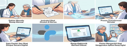 Resep Elektronik